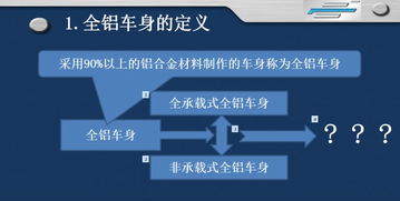 轻量化技术专家伍成祁 全铝车身技术开发与应用剖析